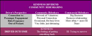 kindness dividend